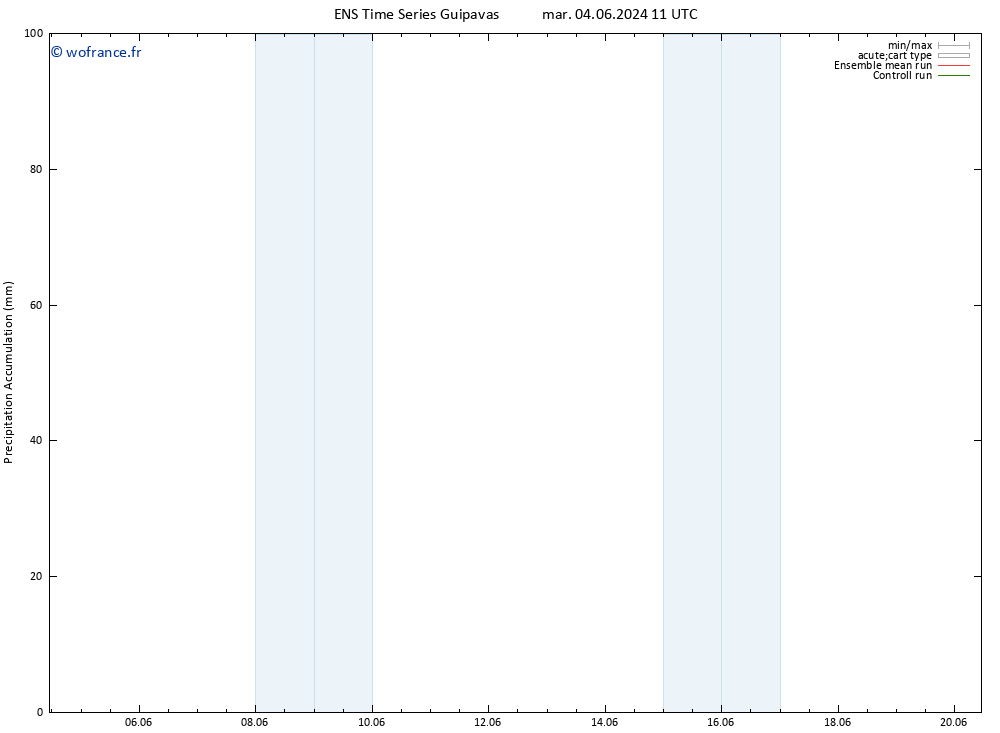 Précipitation accum. GEFS TS jeu 06.06.2024 11 UTC