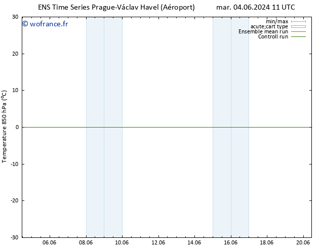 Temp. 850 hPa GEFS TS mar 04.06.2024 11 UTC