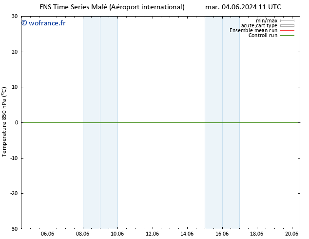 Temp. 850 hPa GEFS TS mer 12.06.2024 11 UTC