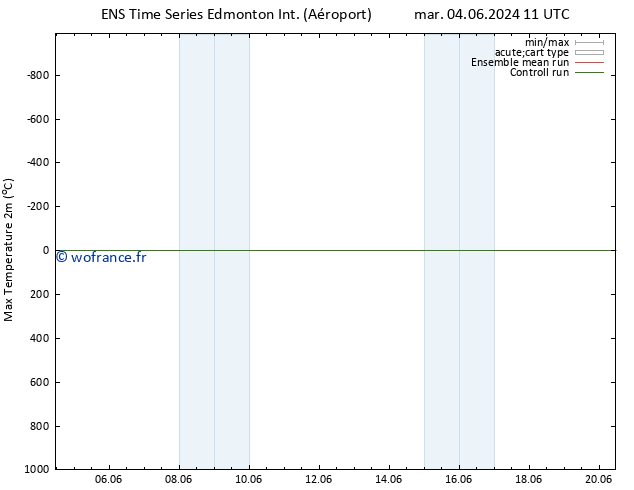 température 2m max GEFS TS mer 05.06.2024 11 UTC