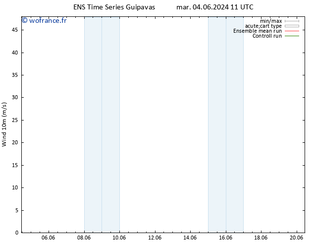 Vent 10 m GEFS TS lun 17.06.2024 11 UTC