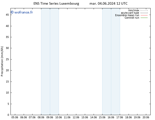 Précipitation GEFS TS mar 04.06.2024 18 UTC