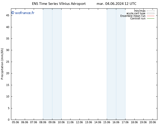 Précipitation GEFS TS sam 08.06.2024 06 UTC