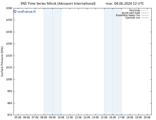 pression de l'air GEFS TS dim 09.06.2024 06 UTC