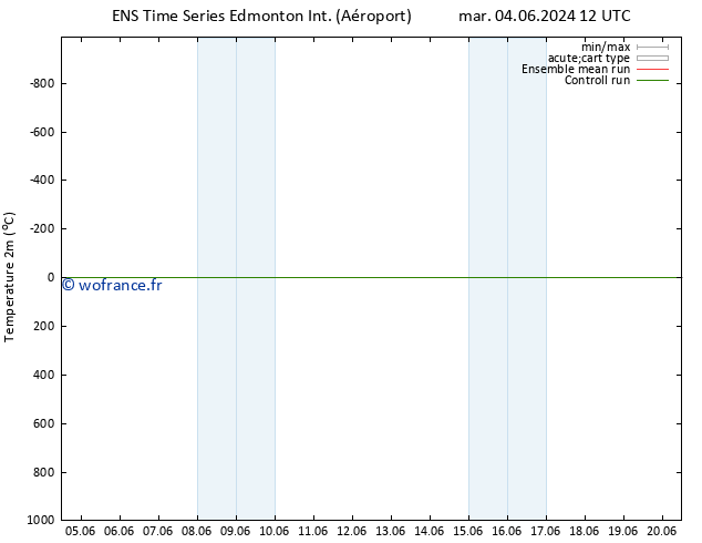 température (2m) GEFS TS ven 07.06.2024 12 UTC