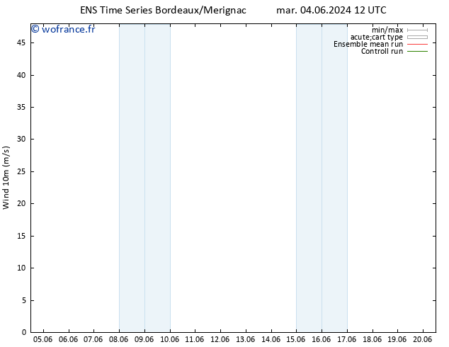 Vent 10 m GEFS TS mar 04.06.2024 18 UTC