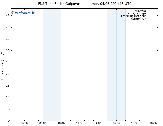 Précipitation GEFS TS mer 05.06.2024 01 UTC