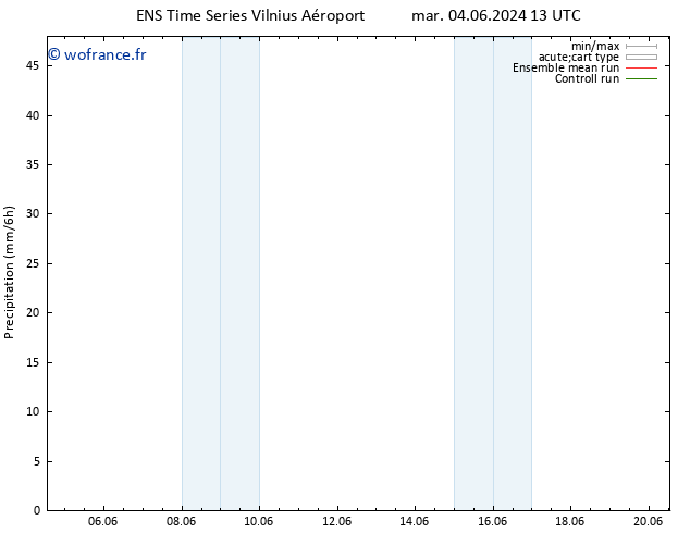 Précipitation GEFS TS dim 16.06.2024 01 UTC