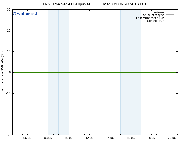Temp. 850 hPa GEFS TS mer 05.06.2024 01 UTC