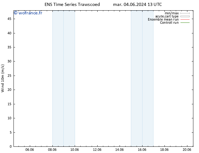 Vent 10 m GEFS TS jeu 06.06.2024 13 UTC