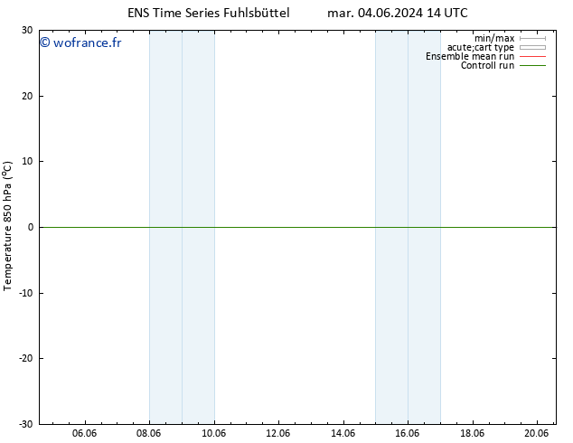Temp. 850 hPa GEFS TS mar 04.06.2024 14 UTC