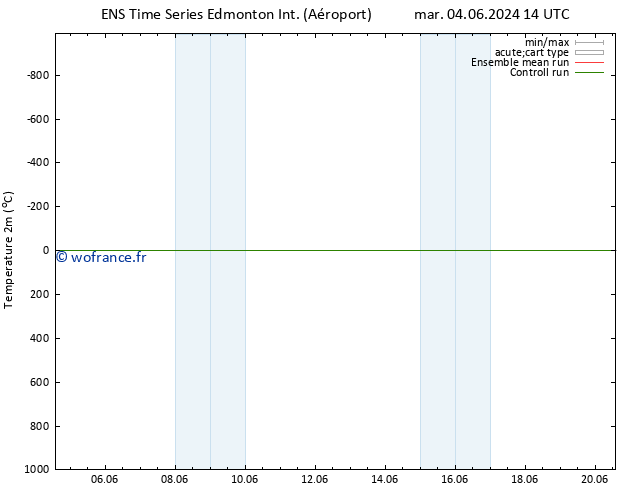 température (2m) GEFS TS mer 05.06.2024 14 UTC