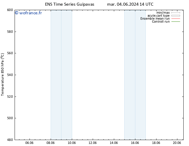 Géop. 500 hPa GEFS TS dim 09.06.2024 14 UTC