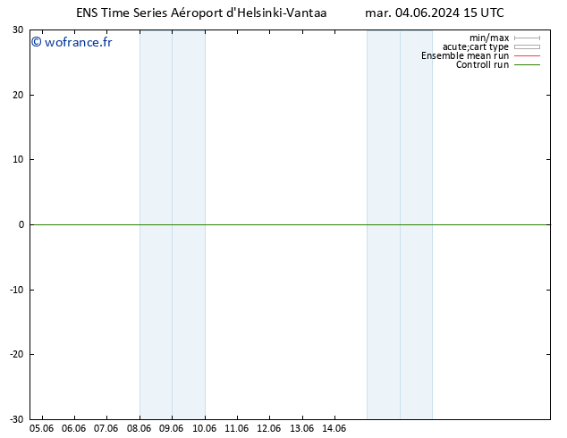 Vent 925 hPa GEFS TS mer 05.06.2024 15 UTC