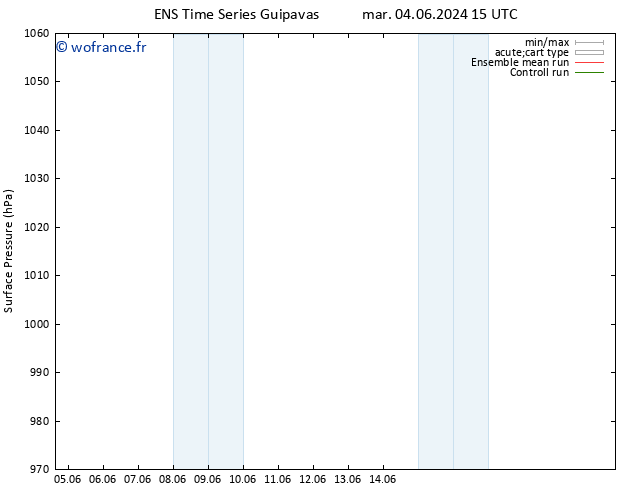 pression de l'air GEFS TS sam 08.06.2024 03 UTC