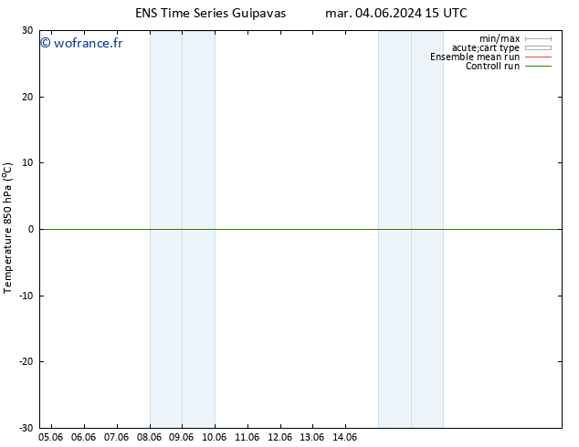 Temp. 850 hPa GEFS TS ven 07.06.2024 09 UTC