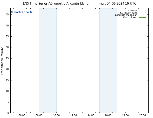 Précipitation GEFS TS mar 11.06.2024 16 UTC