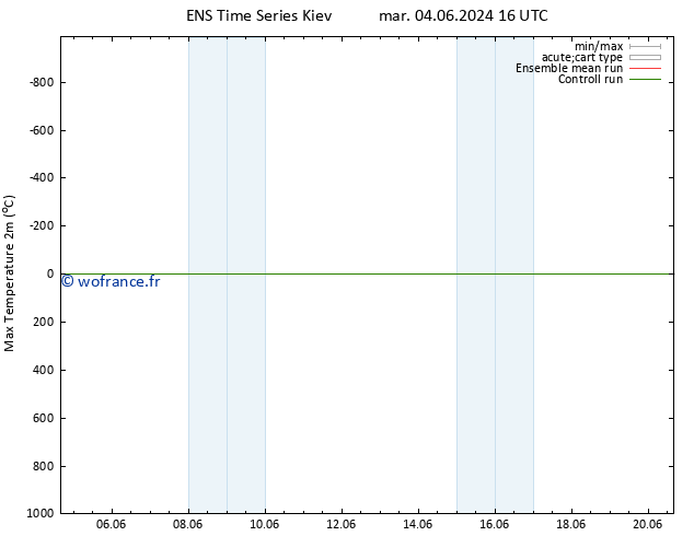 température 2m max GEFS TS ven 07.06.2024 04 UTC