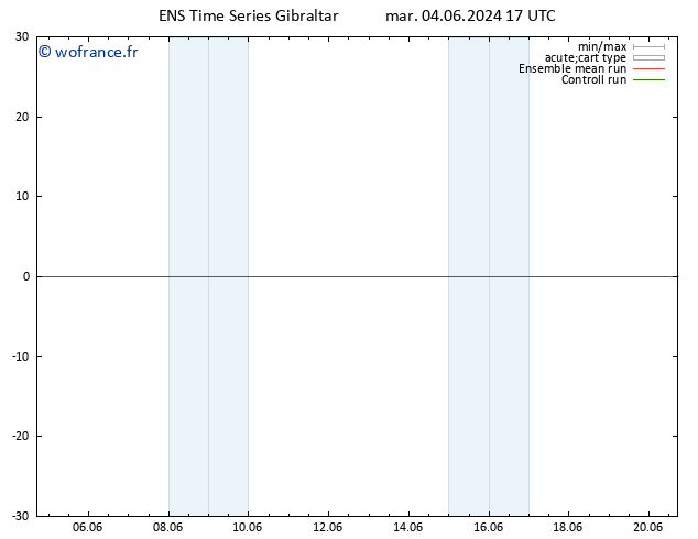 Vent 925 hPa GEFS TS mer 05.06.2024 17 UTC