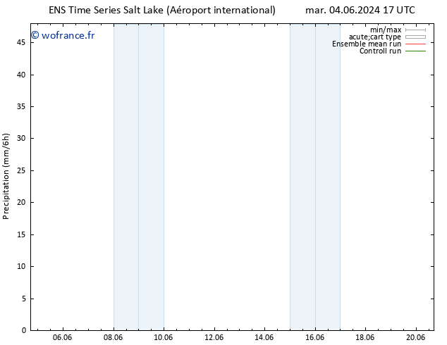 Précipitation GEFS TS ven 07.06.2024 23 UTC