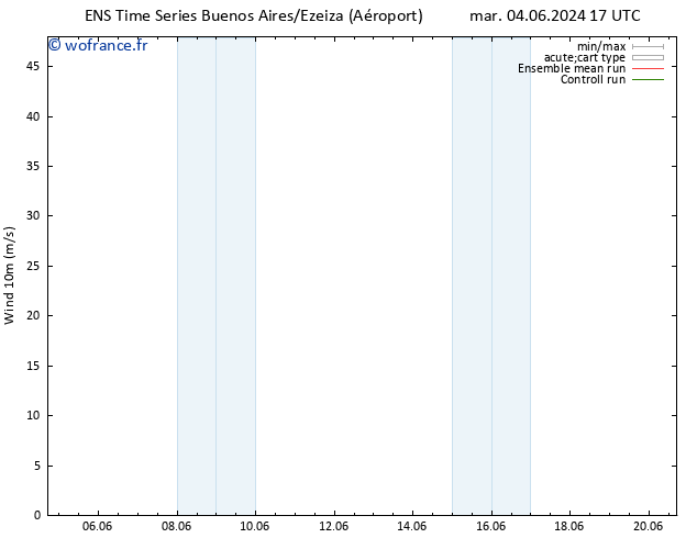 Vent 10 m GEFS TS lun 10.06.2024 17 UTC