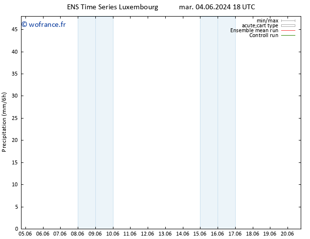 Précipitation GEFS TS mar 11.06.2024 18 UTC