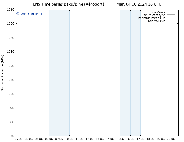 pression de l'air GEFS TS mer 05.06.2024 00 UTC