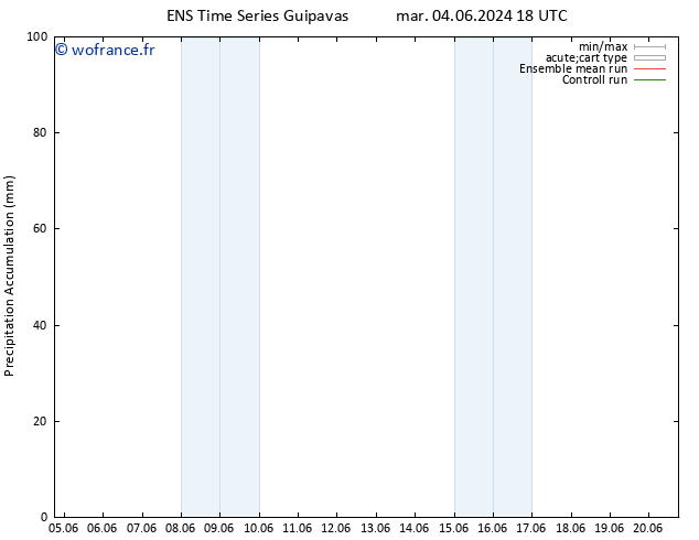 Précipitation accum. GEFS TS mer 05.06.2024 18 UTC