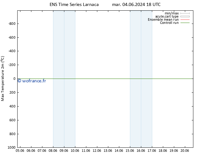 température 2m max GEFS TS ven 07.06.2024 06 UTC