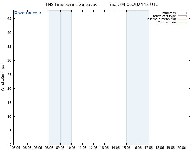 Vent 10 m GEFS TS jeu 06.06.2024 18 UTC