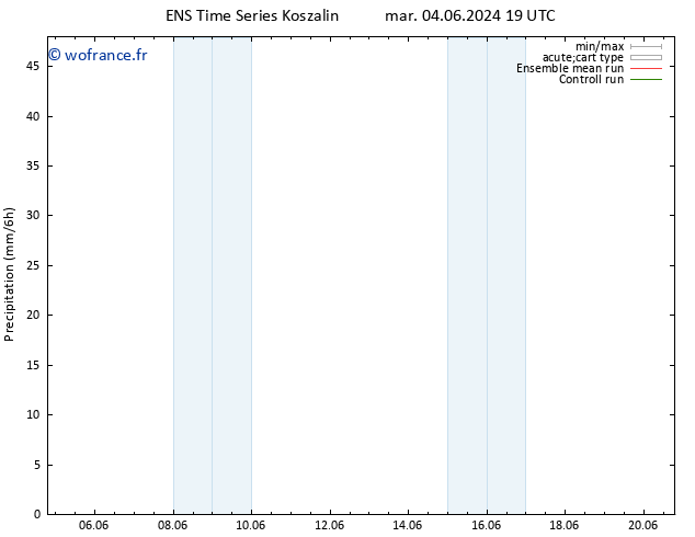 Précipitation GEFS TS jeu 13.06.2024 19 UTC