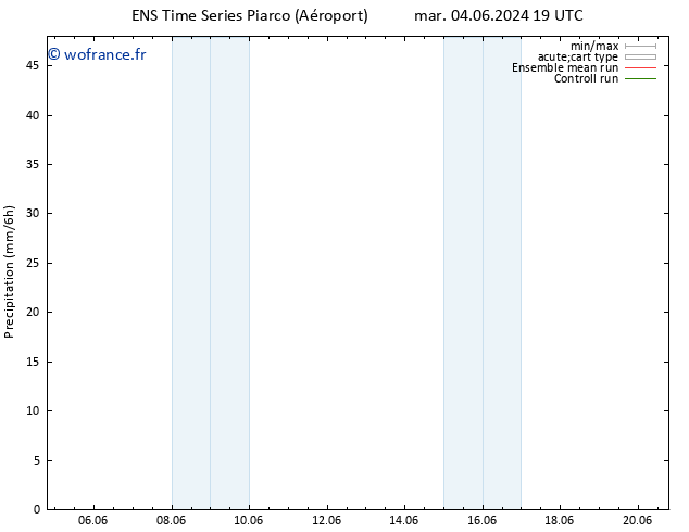 Précipitation GEFS TS ven 14.06.2024 19 UTC