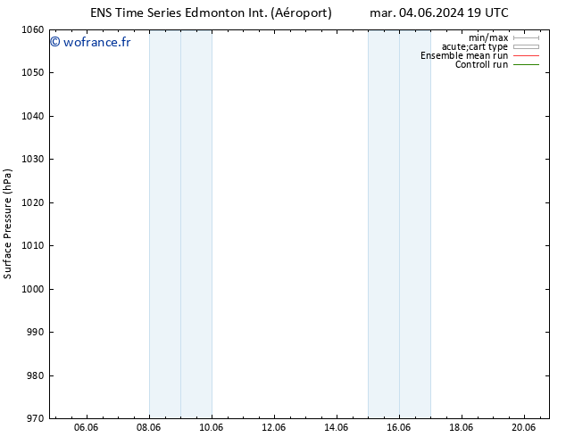 pression de l'air GEFS TS mer 05.06.2024 19 UTC