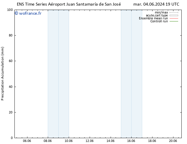 Précipitation accum. GEFS TS mer 12.06.2024 01 UTC