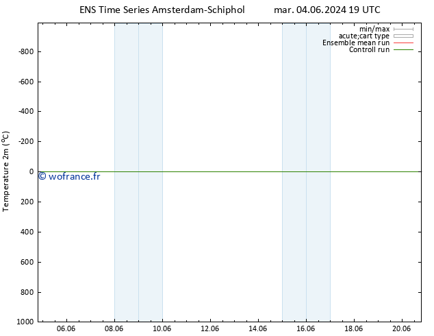 température (2m) GEFS TS mer 05.06.2024 01 UTC