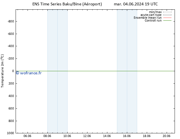 température (2m) GEFS TS mar 11.06.2024 07 UTC