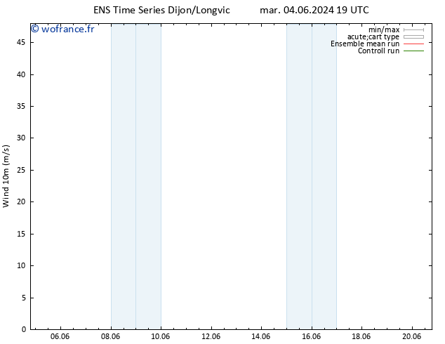 Vent 10 m GEFS TS mar 04.06.2024 19 UTC
