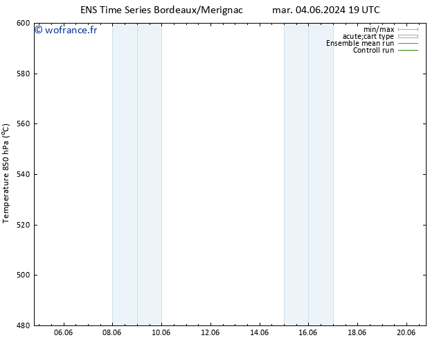 Géop. 500 hPa GEFS TS mer 05.06.2024 01 UTC