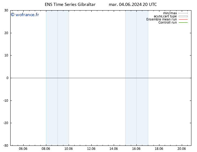 Vent 925 hPa GEFS TS mer 05.06.2024 20 UTC