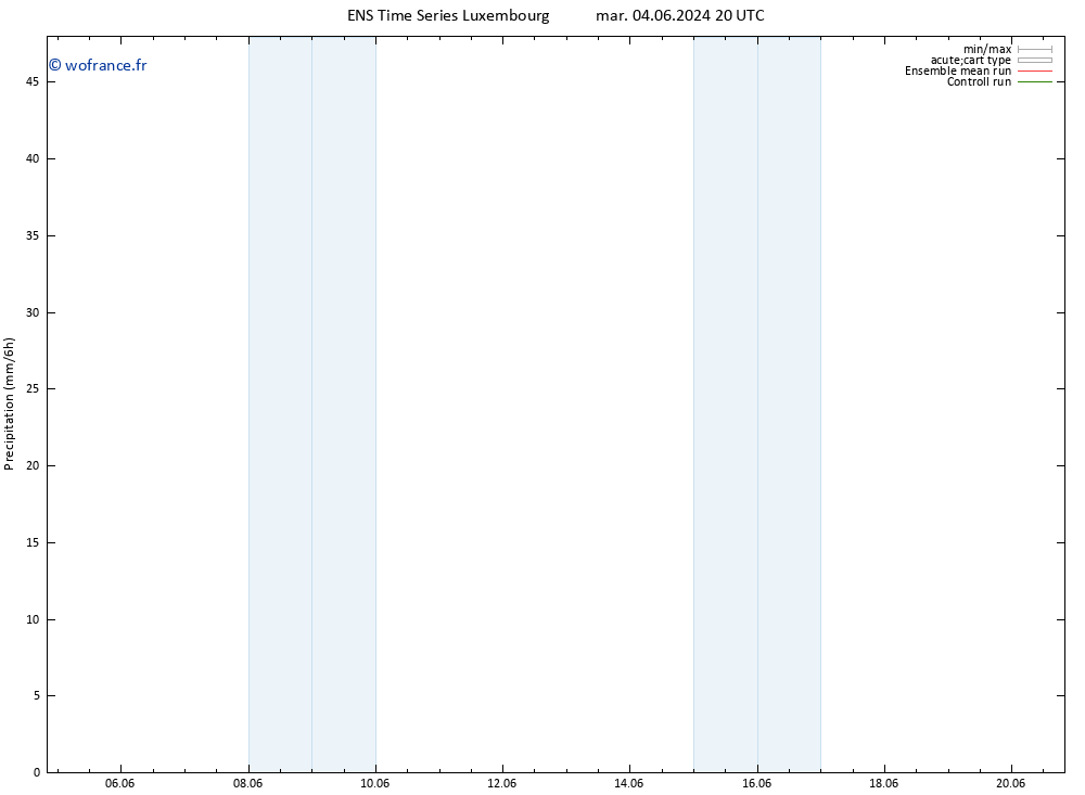 Précipitation GEFS TS mar 11.06.2024 20 UTC