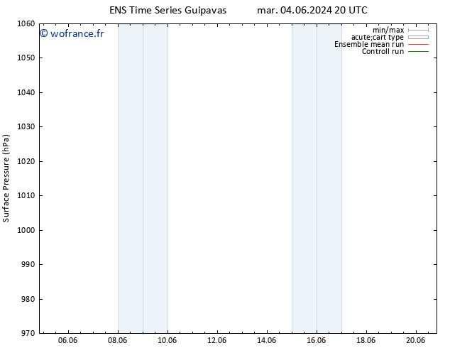 pression de l'air GEFS TS sam 08.06.2024 02 UTC