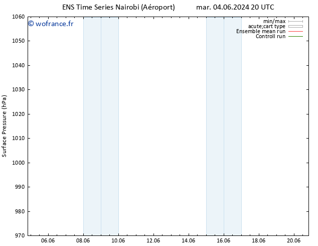 pression de l'air GEFS TS sam 08.06.2024 20 UTC