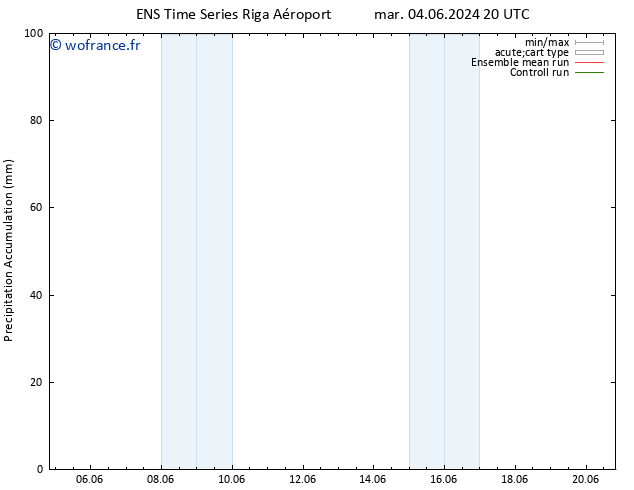 Précipitation accum. GEFS TS mar 11.06.2024 08 UTC