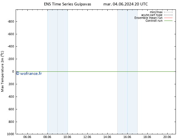 température 2m max GEFS TS dim 09.06.2024 20 UTC