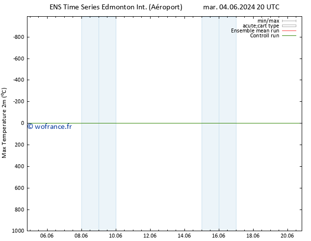 température 2m max GEFS TS ven 07.06.2024 20 UTC