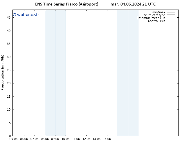 Précipitation GEFS TS ven 14.06.2024 21 UTC