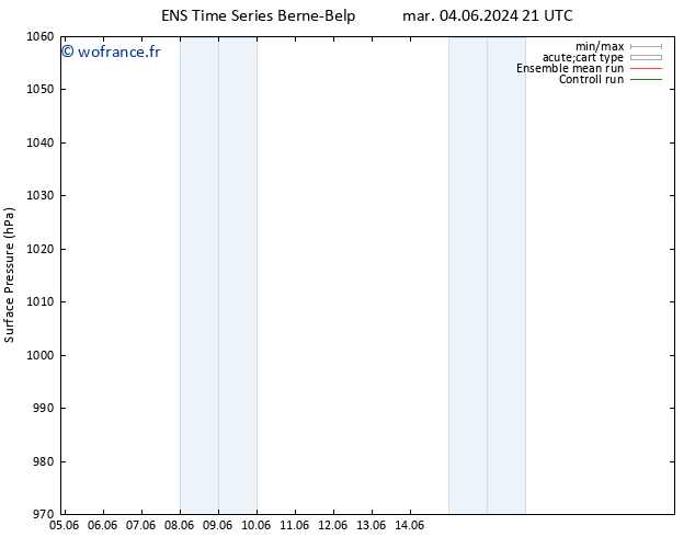 pression de l'air GEFS TS mer 05.06.2024 09 UTC