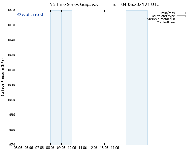 pression de l'air GEFS TS mar 11.06.2024 21 UTC