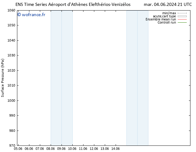 pression de l'air GEFS TS dim 09.06.2024 15 UTC