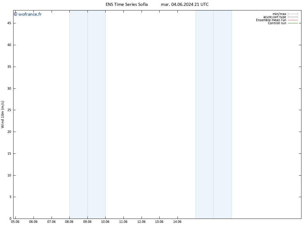 Vent 10 m GEFS TS lun 17.06.2024 21 UTC